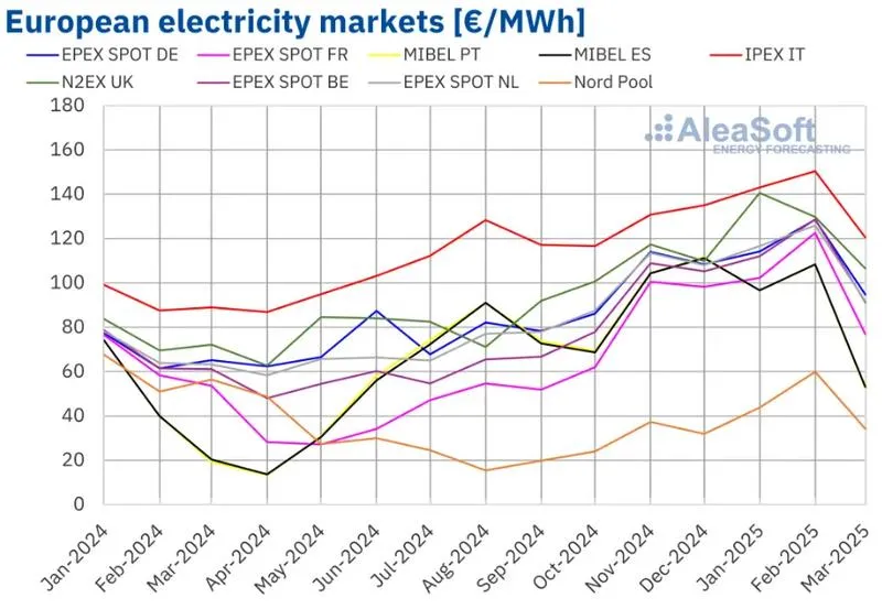 Aktualne ceny energii elektrycznej w taryfie G11 w 2025 r. – ile zapłacisz za kWh?