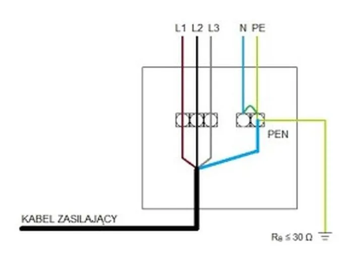 Czym jest PE w elektryce i w jaki sposób zapewnia bezpieczeństwo przed porażeniem?
