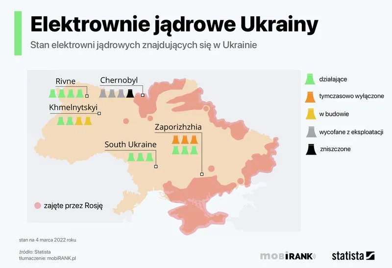 Ile elektrowni atomowych na Ukrainie? Oto kluczowe informacje i fakty, które musisz znać