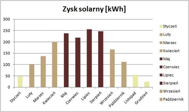 Ile kwh produkuje fotowoltaika? sprawdź realne wartości i czynniki wpływające
