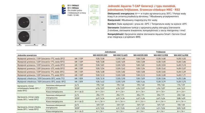 Jak użytkownicy oceniają pompę ciepła Panasonic T-Cap 9kW? Sprawdź ich opinie!