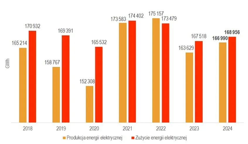 Jak zrozumieć zużycie prądu i uniknąć wysokich rachunków za energię