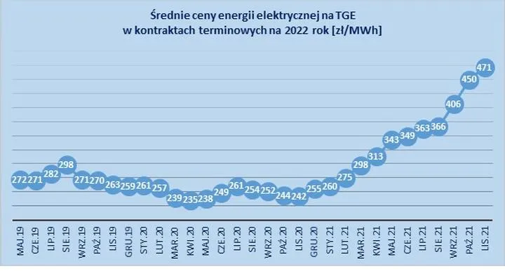 Jakie są koszty energii elektrycznej w bloku? Oto kluczowe informacje, które pomogą Ci zaoszczędzić