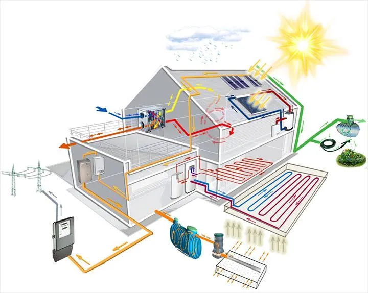 Najtańsze ogrzewanie domu – odkryj najlepsze opcje dla swojego budżetu!