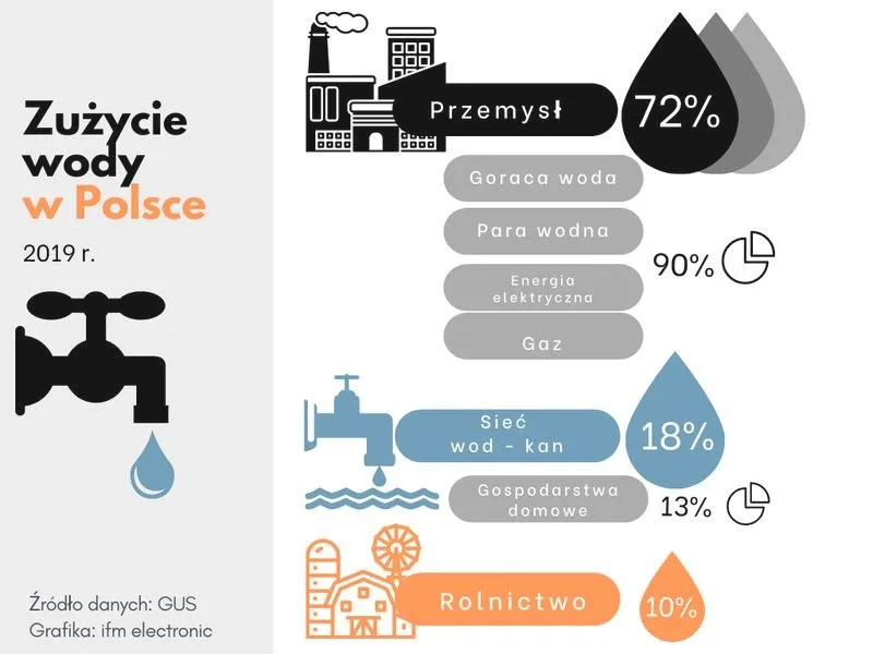 Największe zużycie wody w domu – kto jest głównym sprawcą?