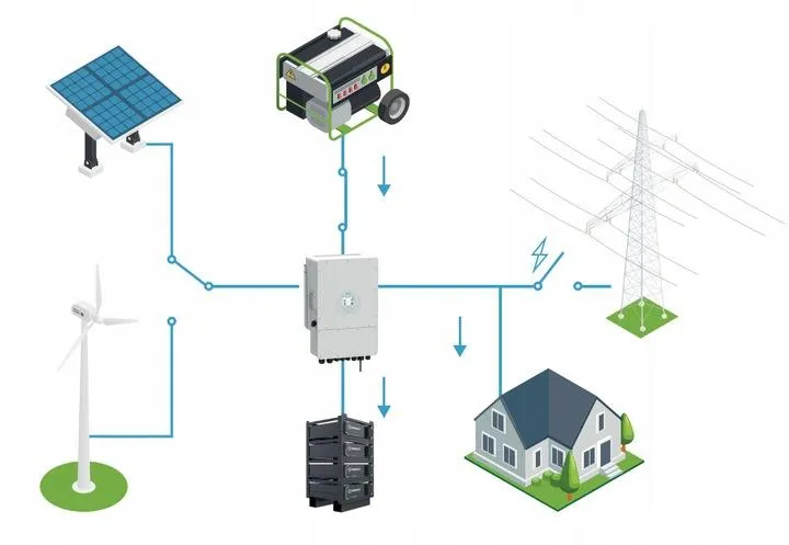 Odkryj najlepsze modele inwerterów hybrydowych 3 fazowych 5 kW i ich niezwykłe funkcje