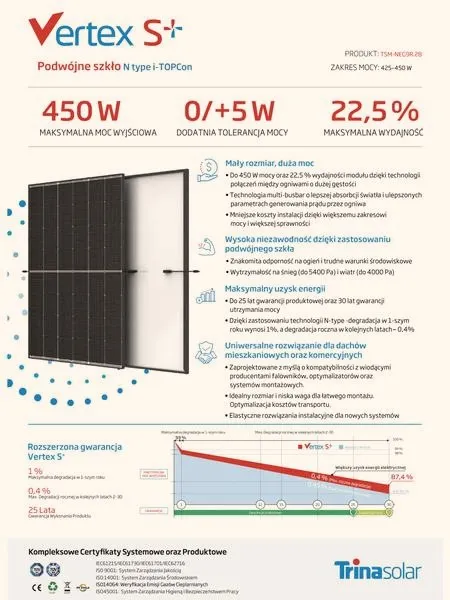 Panele Trina Solar – co warto wiedzieć o opiniach, cenach i najlepszych modelach?