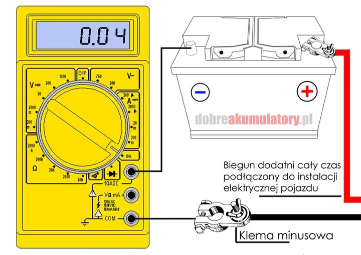 Praktyczny przewodnik: jak zmierzyć pobór prądu w samochodzie i zapewnić długowieczność akumulatora