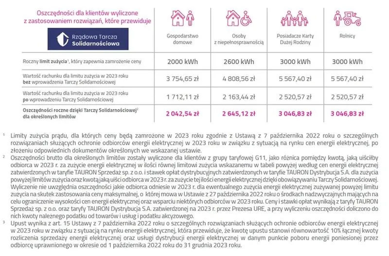 Tauron Taryfa G11 – Sprawdź, ile naprawdę kosztuje i jaki jest cennik