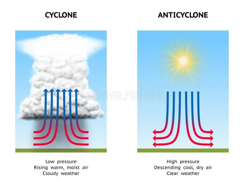 Antycyklon w Polsce