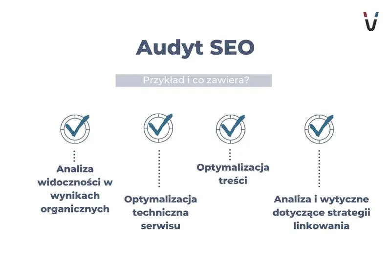 Audyt SEO
