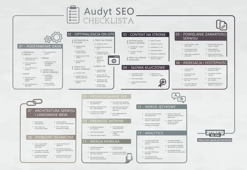 Audyt techniczny SEO
