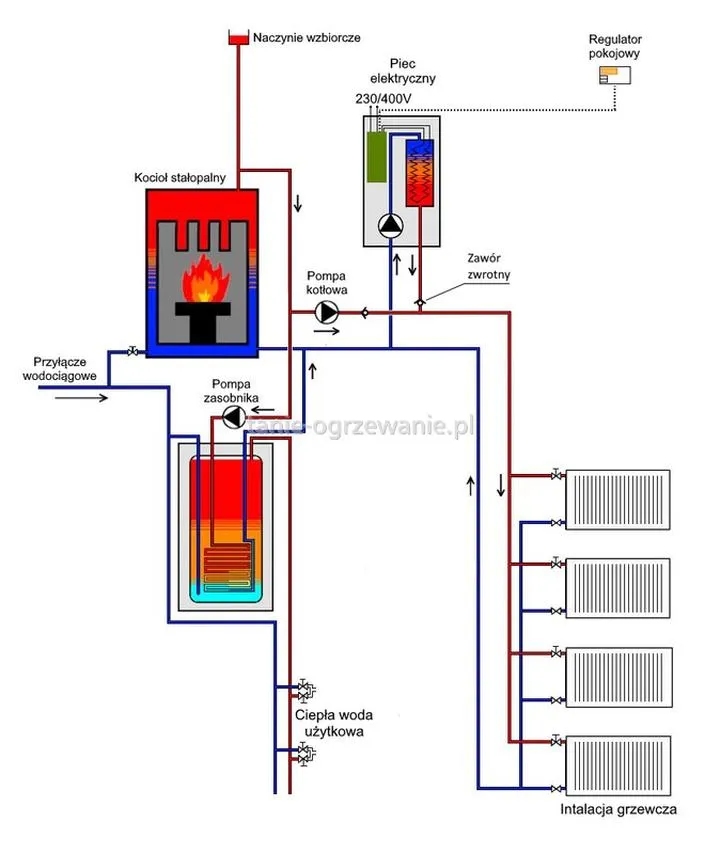 Bezpieczeństwo instalacji elektrycznej