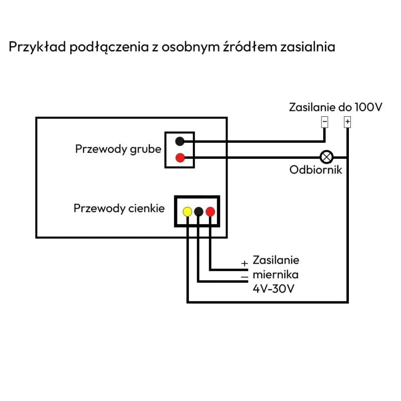 Bezpieczne pomiary elektryczne