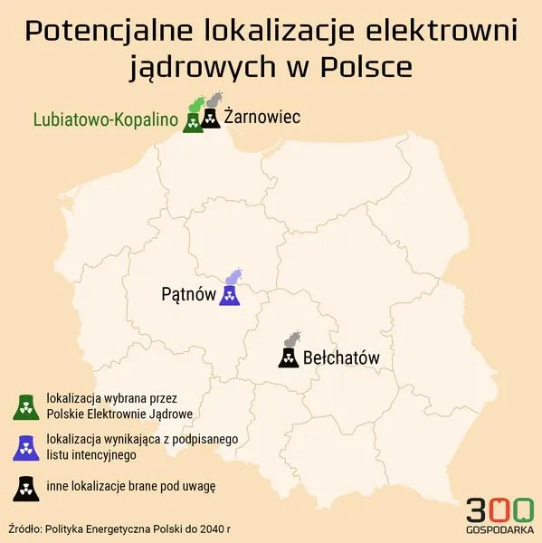 Budowa elektrowni jądrowej