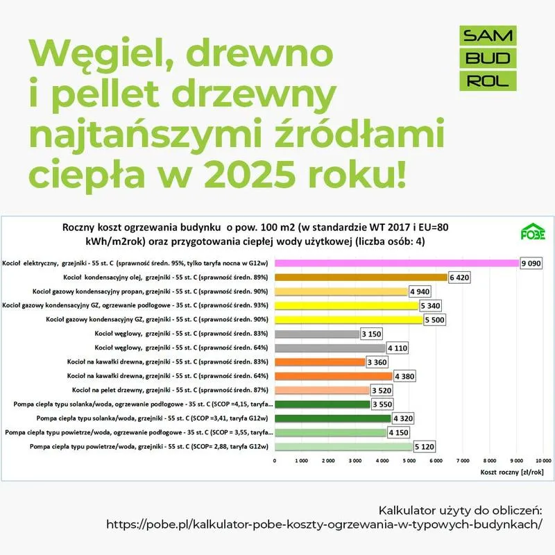 Cena ocieplenia poddasza 2025