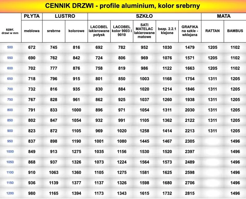 Czynniki wpływające na ceny