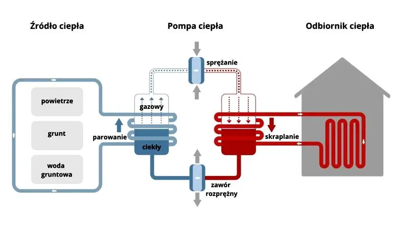 Dobór pompy ciepła