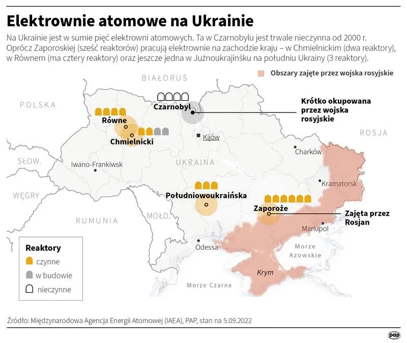 Elektrownie atomowe na Ukrainie