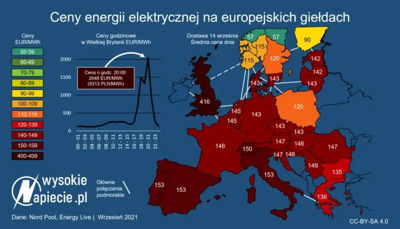 Elektrycy a kobiety
