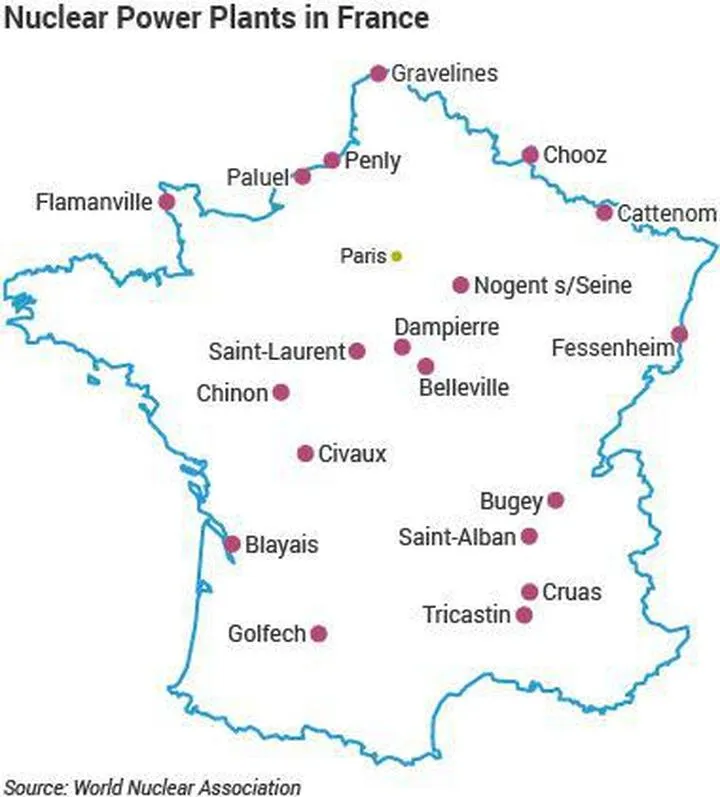 Historia rozwoju elektrowni atomowych we Francji