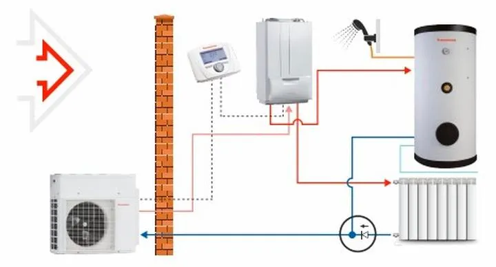 Hybrydowa pompa ciepła
