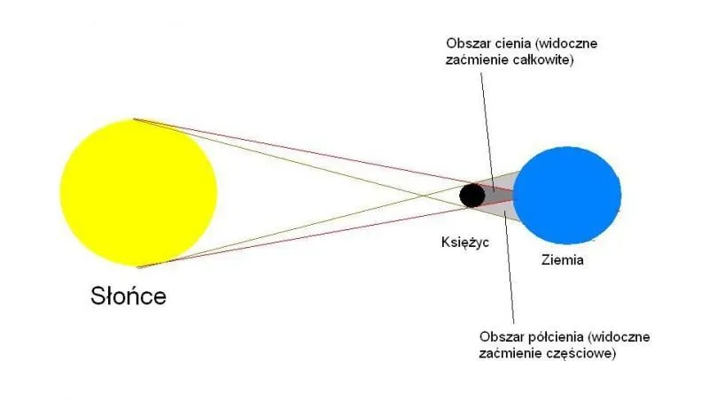 Jak obserwować zaćmienie słońca
