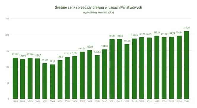 Jak wybrać pellet