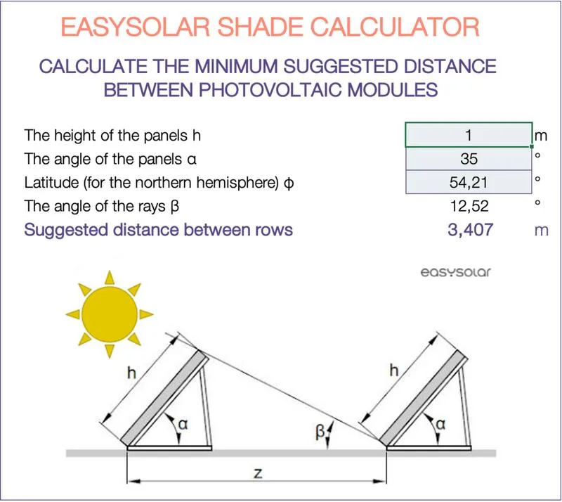 Korzyści finansowe fotowoltaiki