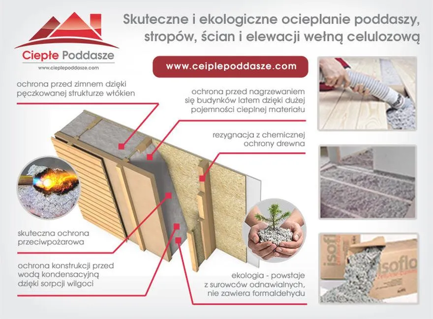 Koszt m² dociepleń