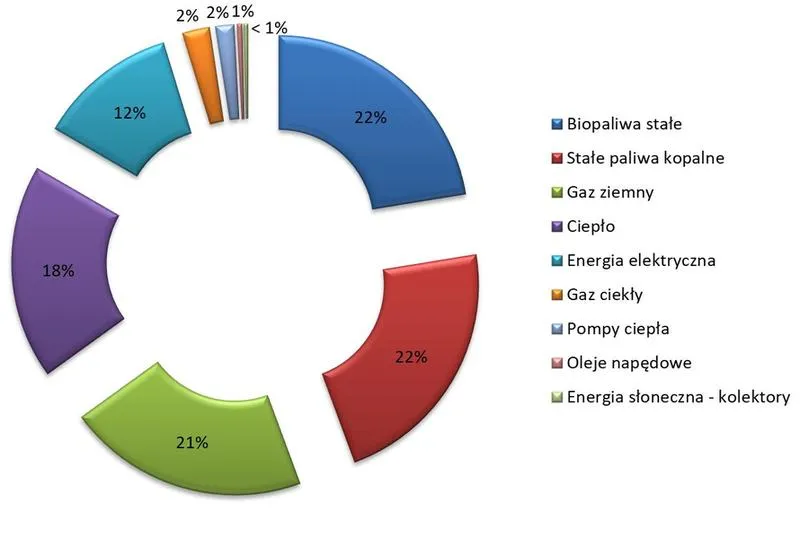 Koszty energii systemów monitoringu