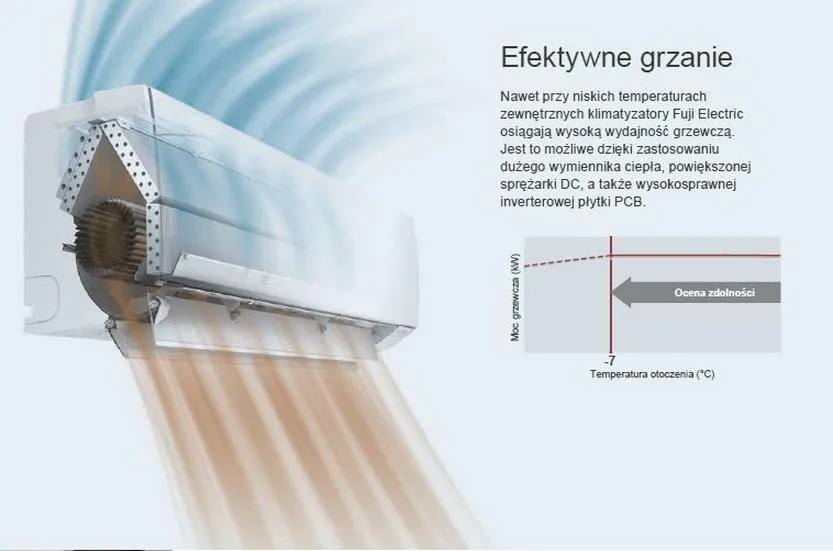Koszty ogrzewania klimatyzacją
