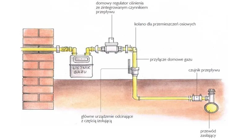Koszty przyłącza gazowego