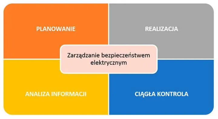 Krok po kroku montaż rozdzielni