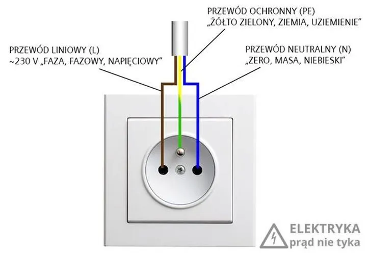 Montaż gniazdka elektrycznego