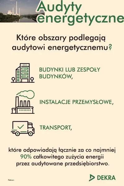 Obowiązkowe audyty energetyczne