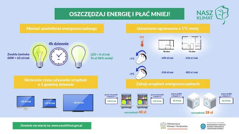 Optymalizacja procesów produkcyjnych