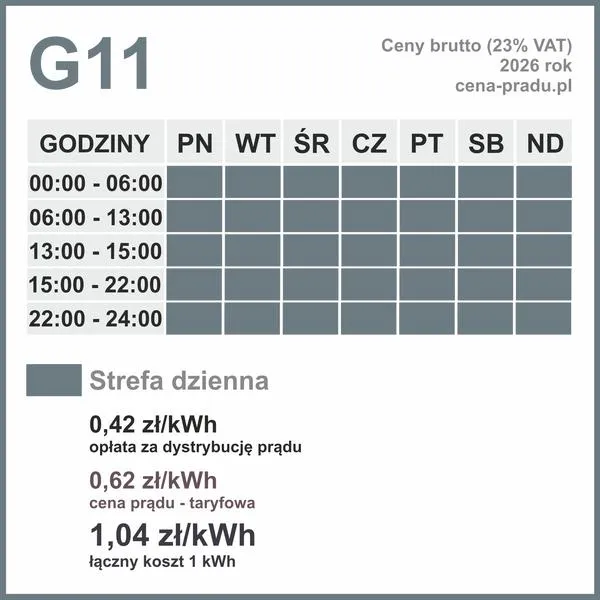 Oszczędność na prądzie