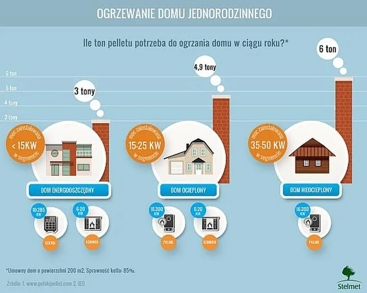 Oszczędności na ogrzewaniu