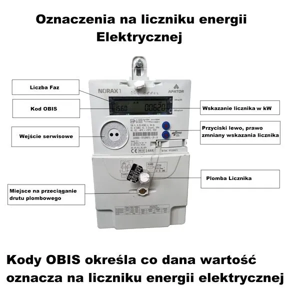 Oszczędności na rachunkach