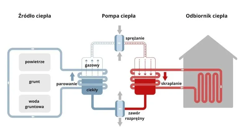 Pompa ciepła