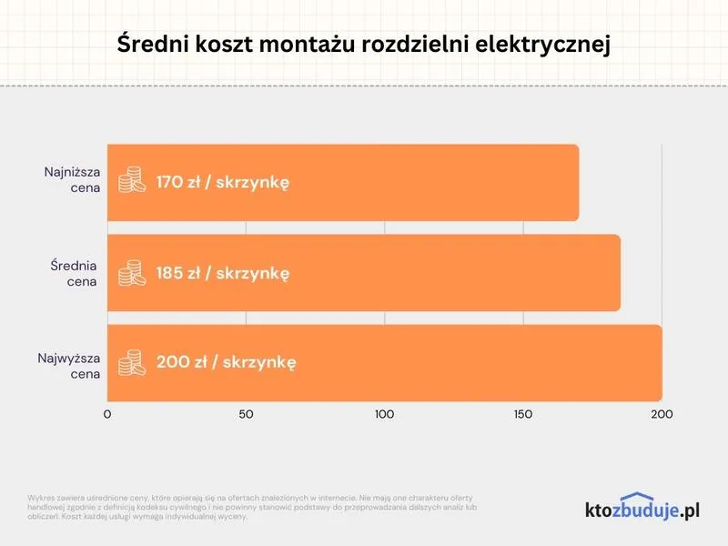 Porady przy wyborze elektryka