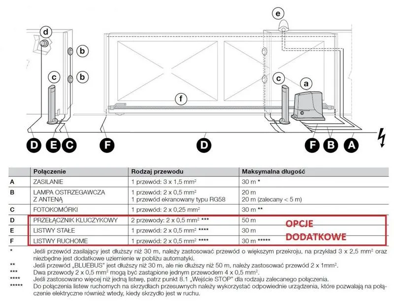 Porównanie cen i cennik bram dwuskrzydłowych