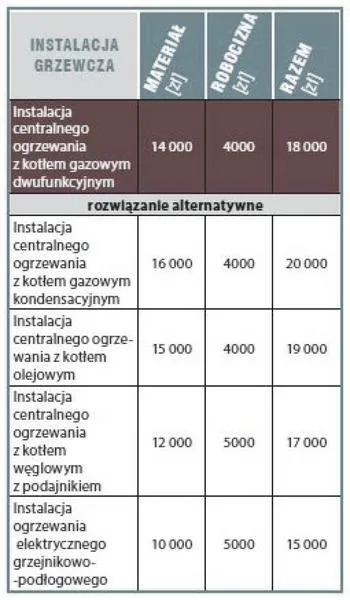 Przeglądy instalacji elektrycznej