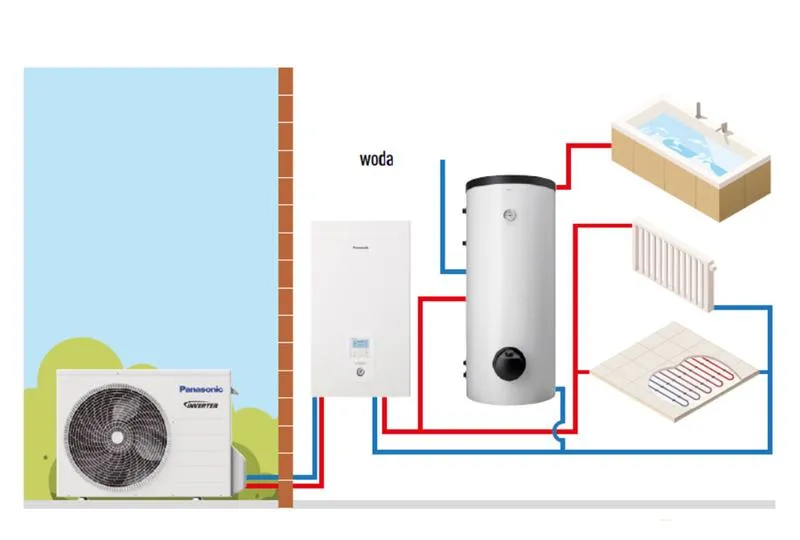 Rabaty i promocje pomp ciepła