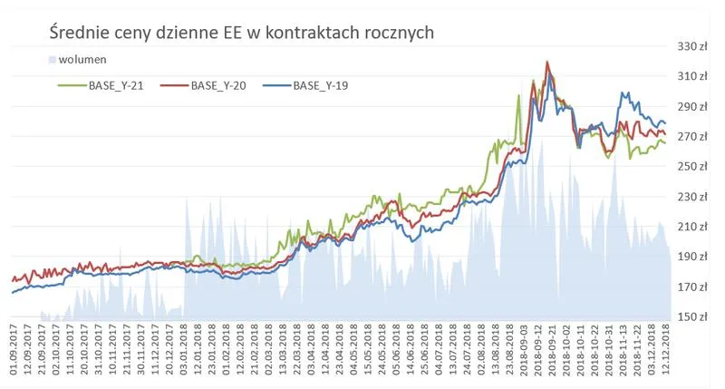 Rachunki za prąd w mieszkaniu