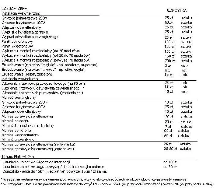 Rodzaj i skomplikowanie prac elektrycznych