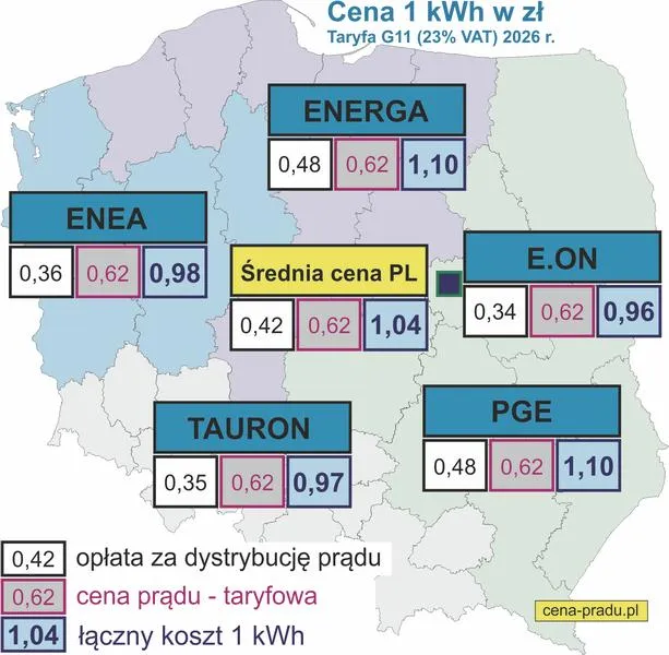 Taryfy energii elektrycznej