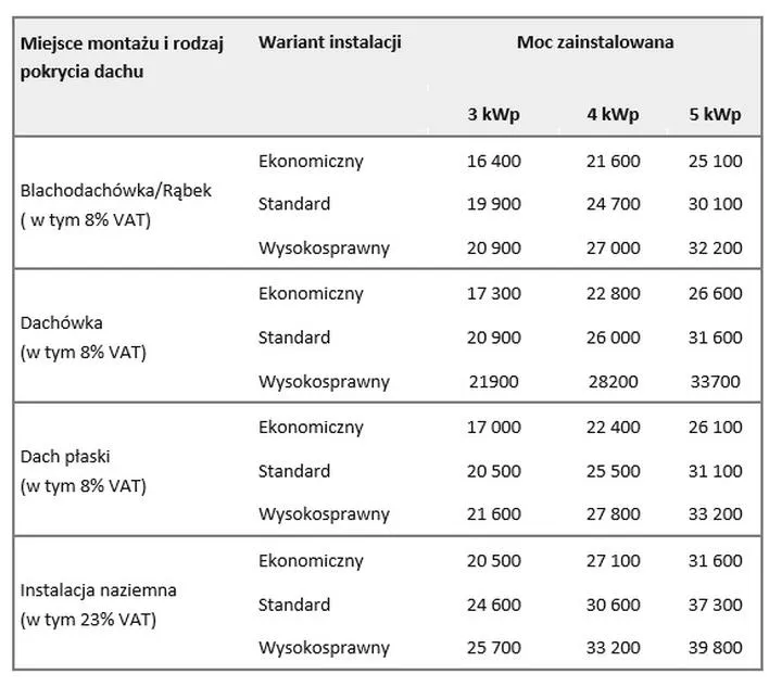 Wpływ metrażu na koszty