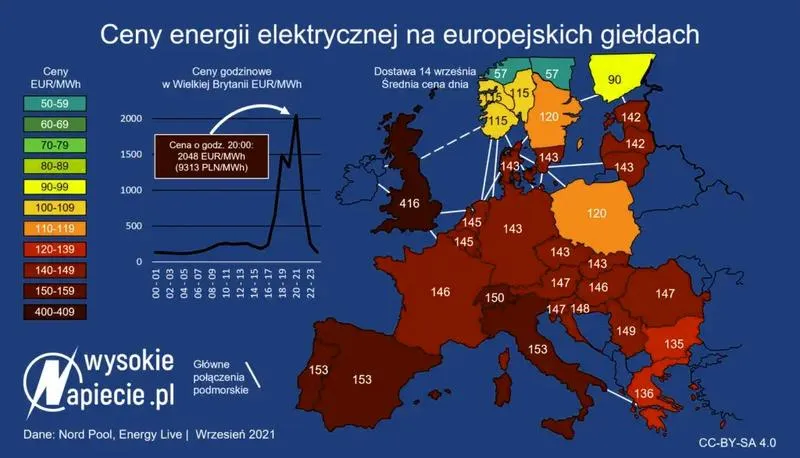 Wynagrodzenia elektryków w Austrii